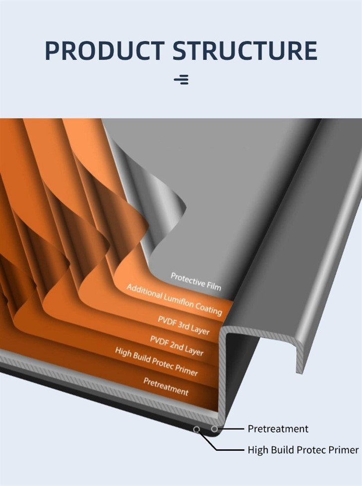 Color Coated Aluminum For Your Construction Project | Shandong Yatai Wholesale Manufacturer suppliers