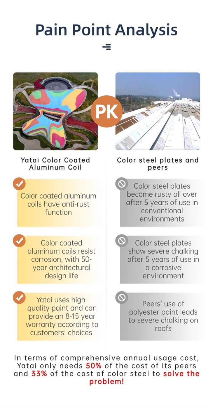 Color Coated Aluminum For Your Construction Project | Shandong Yatai Wholesale Manufacturer factory